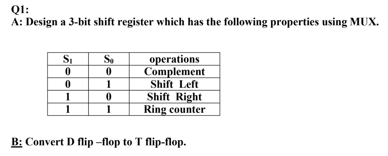 Solved Q1: A: Design a 3-bit shift register which has the | Chegg.com