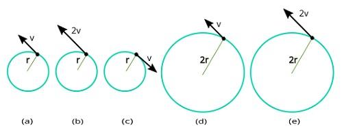 Solved Q 1. The figure provided shows three points on a | Chegg.com