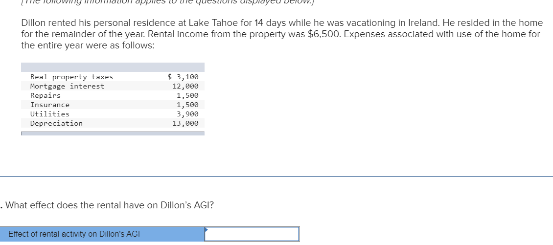 Uisplayed De Dillon rented his personal residence at | Chegg.com