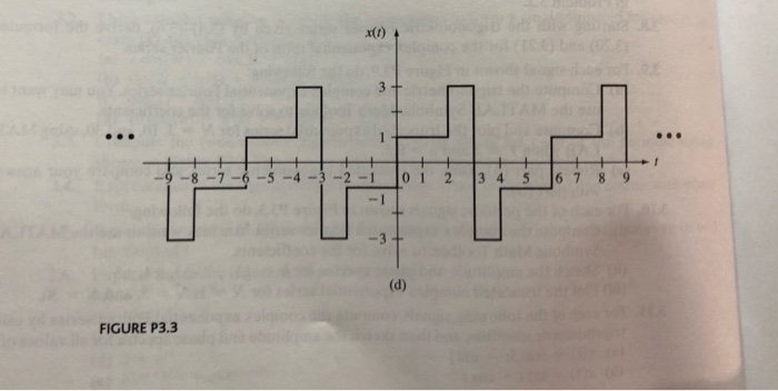 Solved Consider the periodic signal shown in the Figure . | Chegg.com