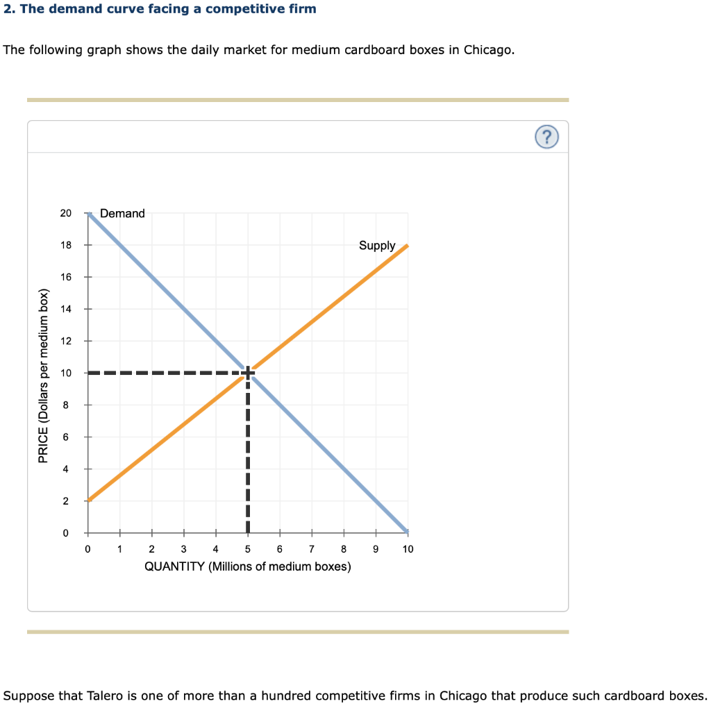 Solved 2. The demand curve facing a competitive firm The | Chegg.com