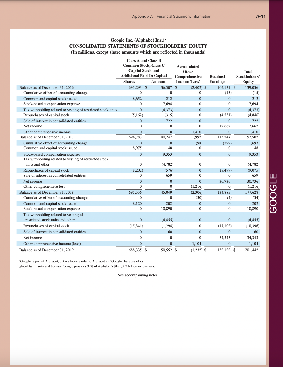 Solved Check my work AA 41 Company Analysis LO A1 Refer to
