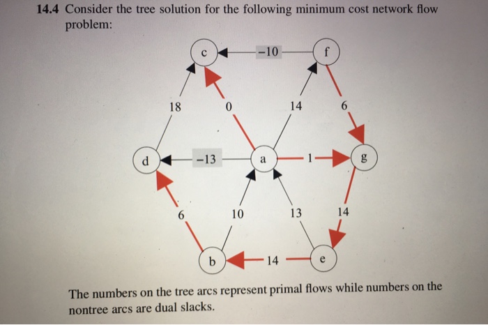 Solved 14.4 Consider the tree solution for the following | Chegg.com