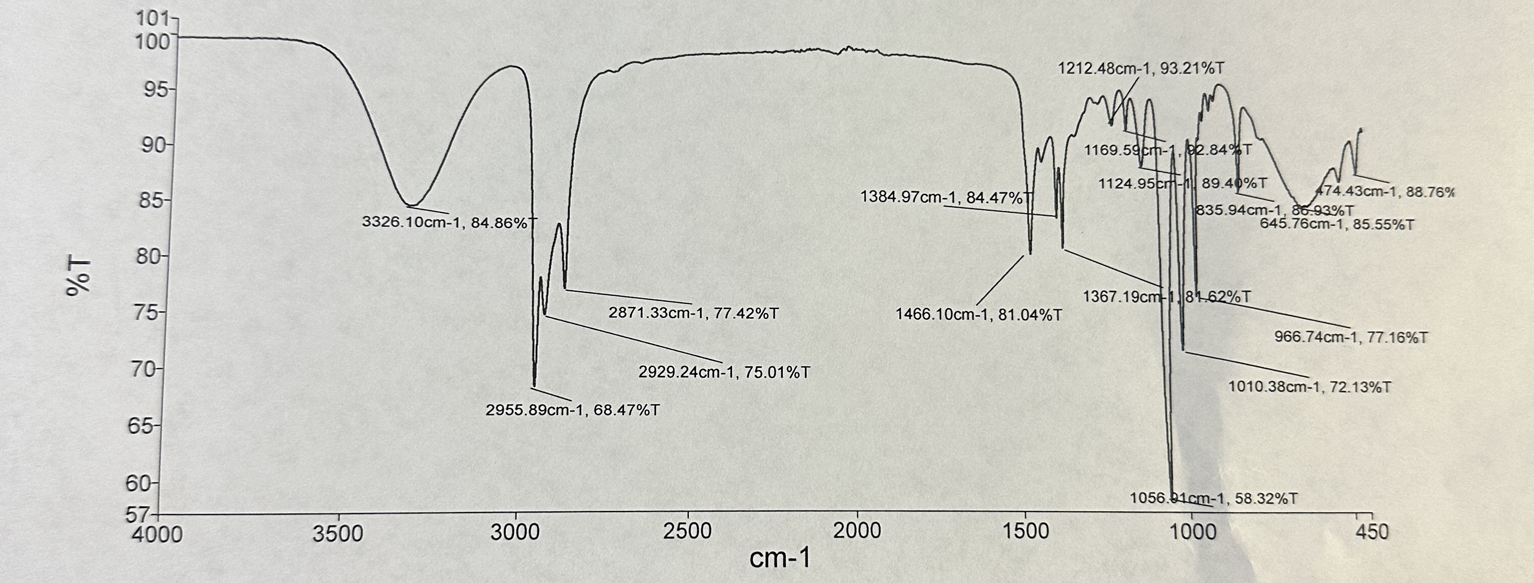 Solved What compound is this based on the IR spectrum | Chegg.com