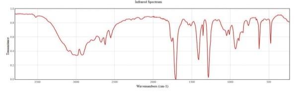 Solved The compound C2H4O2 has the following IR spectrum. | Chegg.com