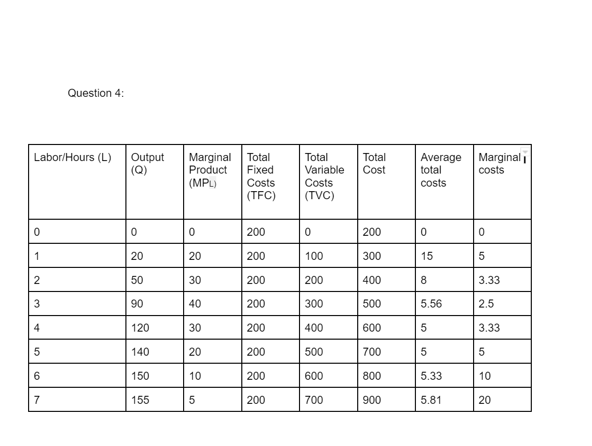 Solved Question 4: Question 5: - Continuing from Question | Chegg.com