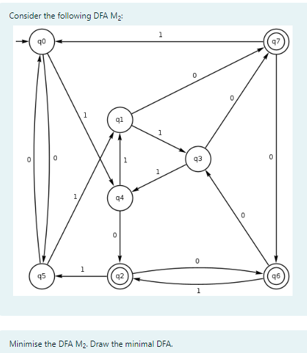 Solved Consider the following DFA M2 : | Chegg.com