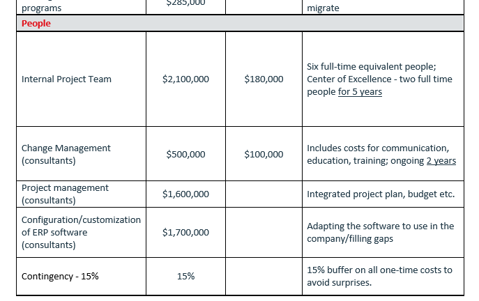 Business Case Analysis of an ERP System ERP Systems - | Chegg.com