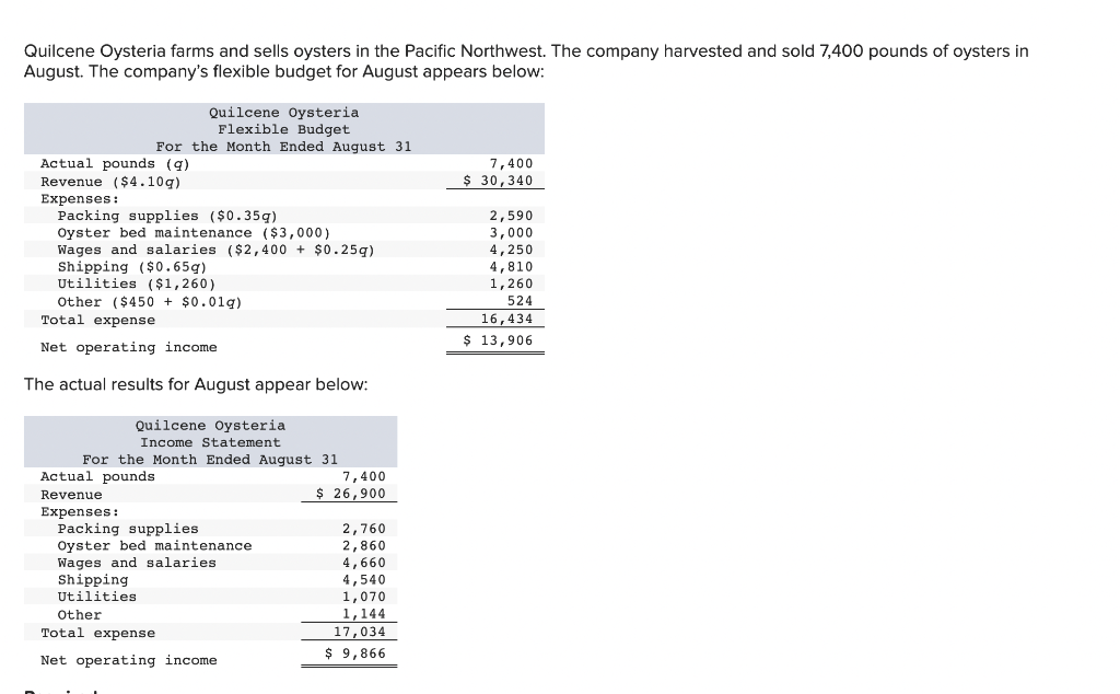 Solved Quilcene Oysteria farms and sells oysters in the | Chegg.com