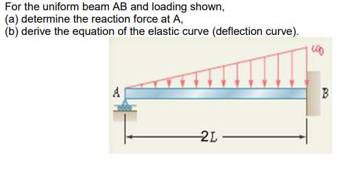 Solved For the uniform beam AB and loading shown, (a) | Chegg.com