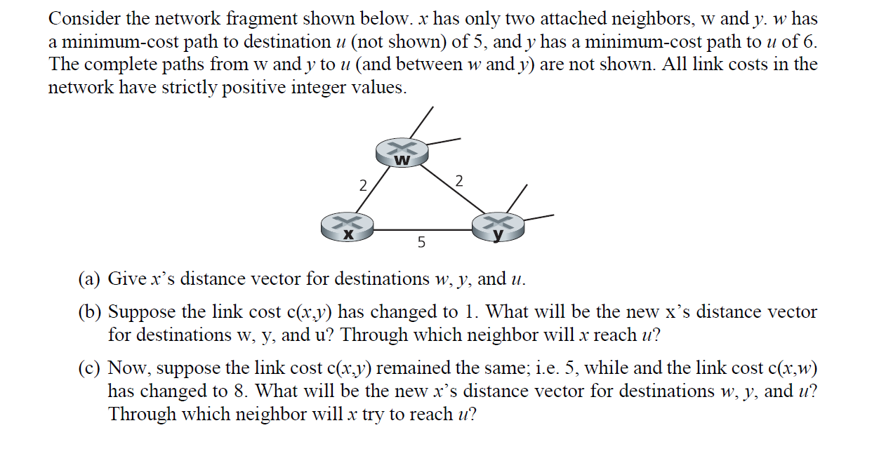 Solved Consider the network fragment shown below. x has only