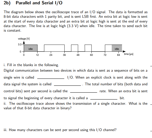 Solved 2b) Parallel and Serial I/O The diagram below shows | Chegg.com