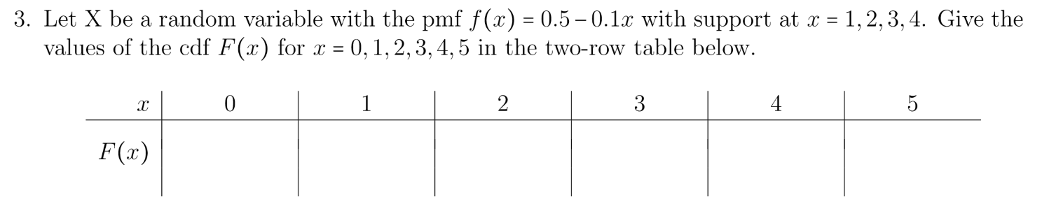 Solved Let X be a random variable with the pmf f(x) = | Chegg.com