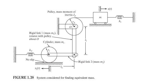 Solved Find the equivalent mass of the system shown in Fig. | Chegg.com