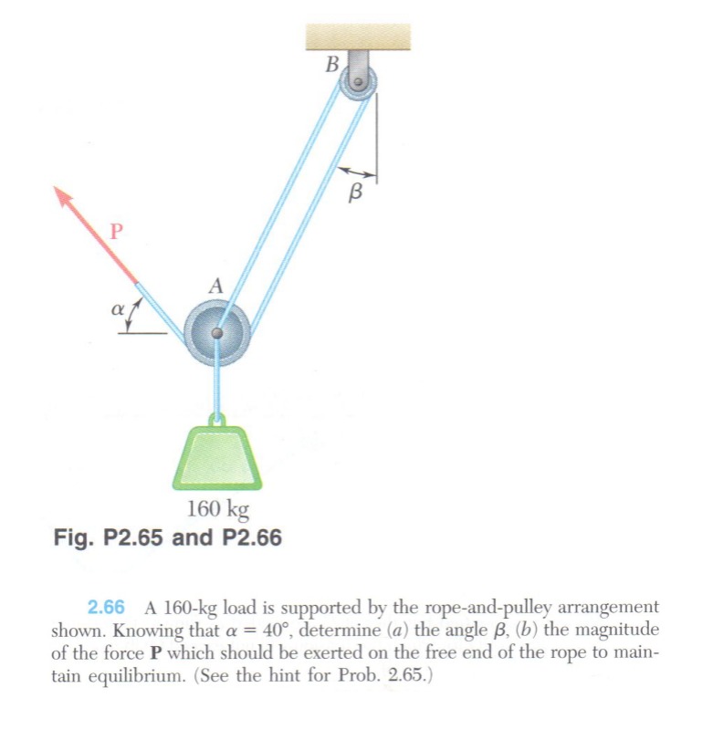 Solved 2.66 A 160−kg load is supported by the | Chegg.com