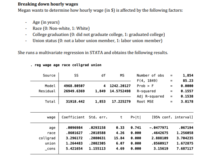 Solved (a) Interpret the coefficient on college graduation | Chegg.com