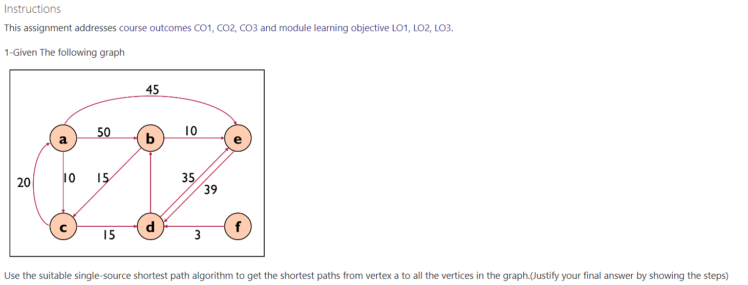 Solved Instructions This assignment addresses course | Chegg.com