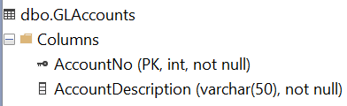 Solved Write a SELECT statement to display with appropriate | Chegg.com