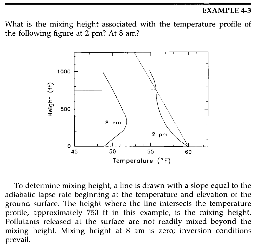 Solved EXAMPLE 43 What is the mixing height associated with