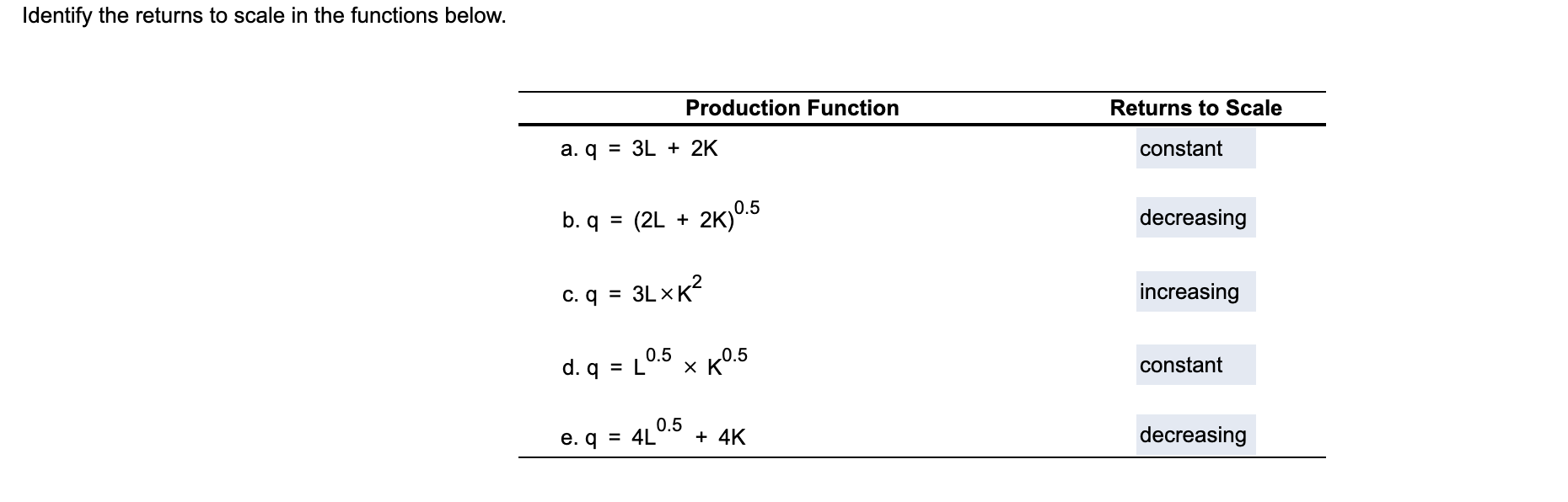 Solved Identify the returns to scale in the functions below. | Chegg.com