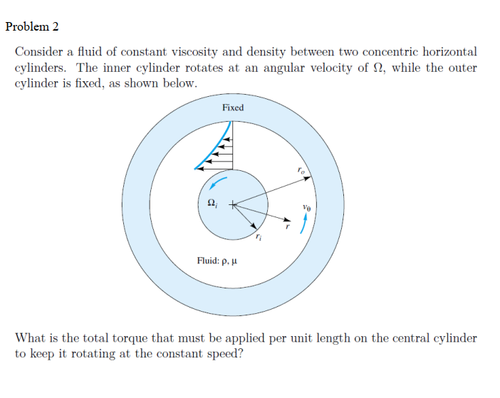 Solved Problem 2 Consider a fluid of constant viscosity and