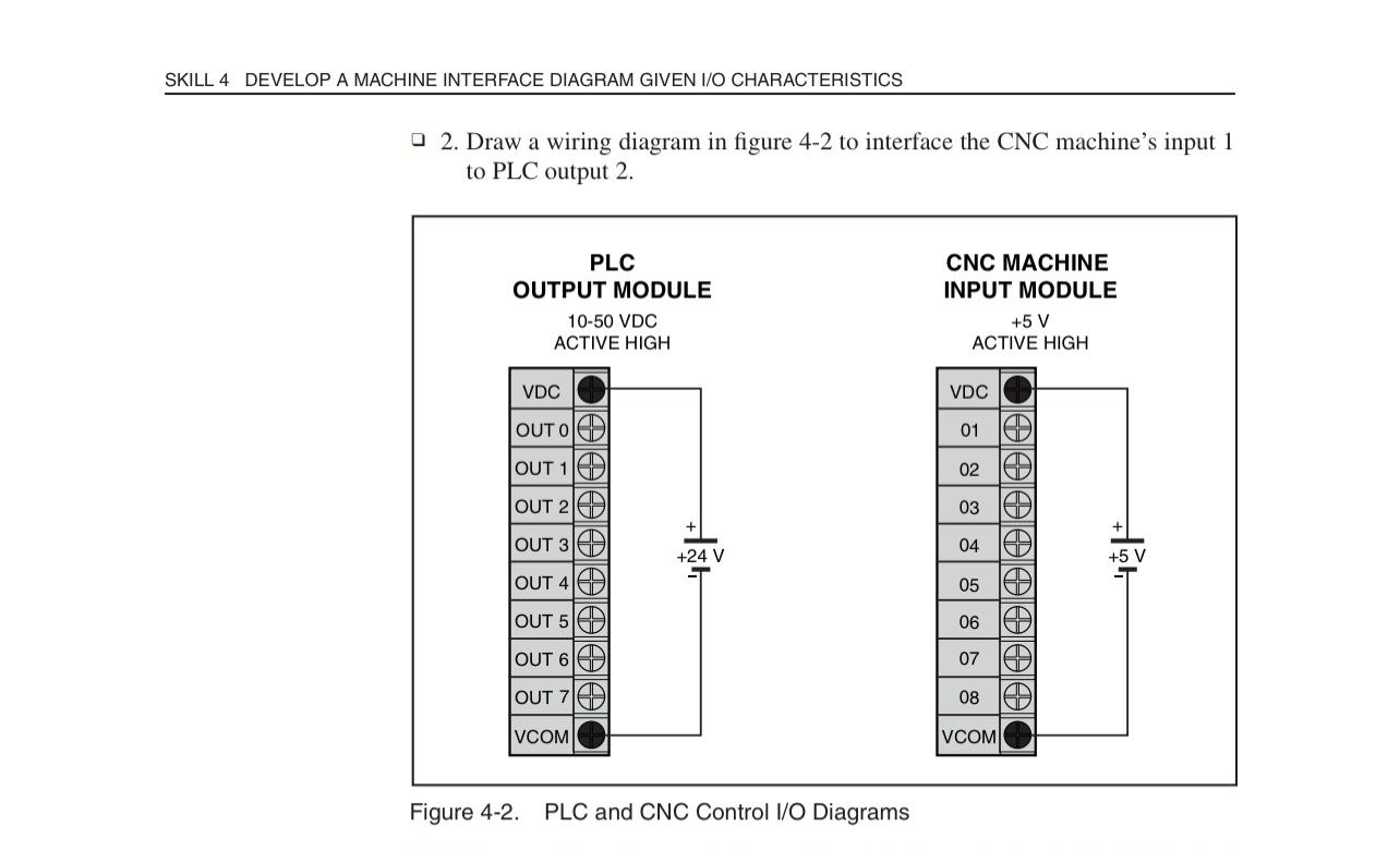 Solved 2. Draw a wiring diagram in figure 4−2 to interface | Chegg.com