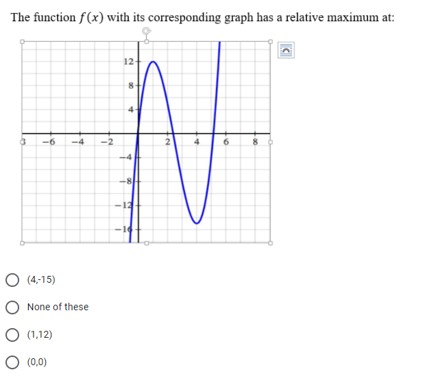 Solved Choose the correct answer. * The equation of the | Chegg.com