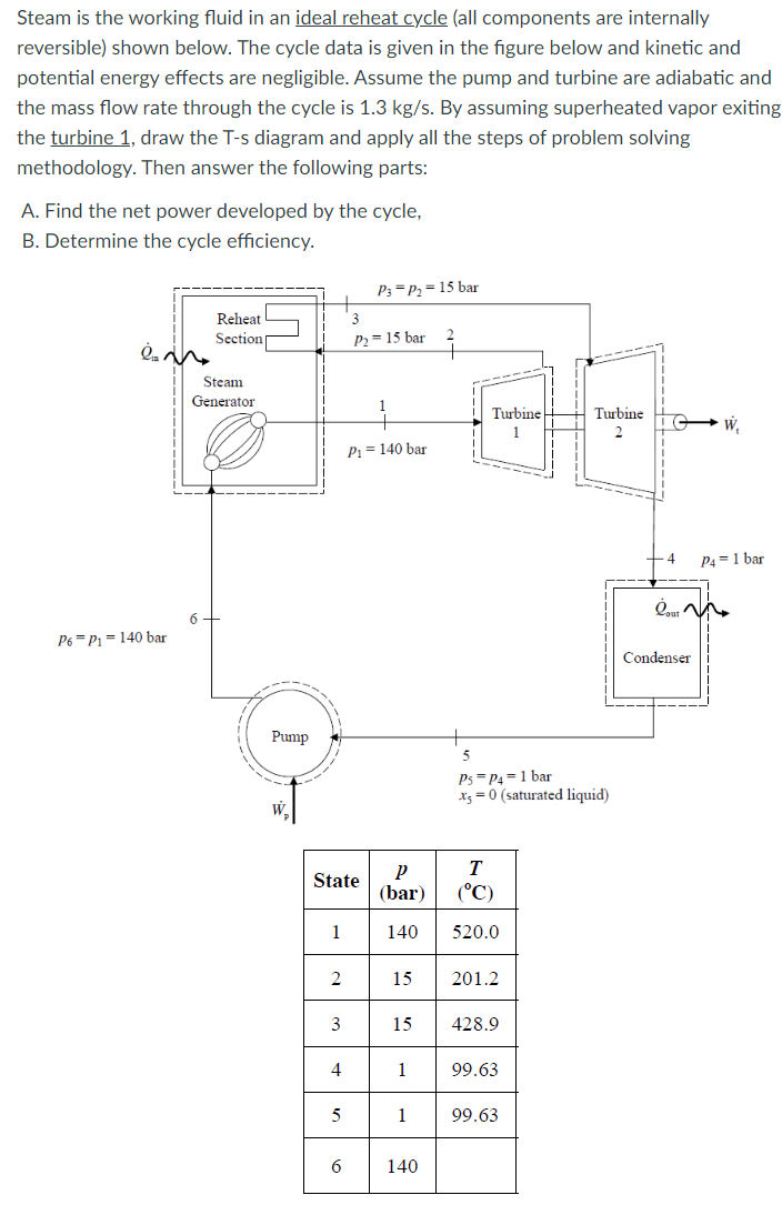 Solved Steam is the working fluid in an ideal reheat cycle
