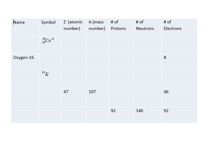 atomic number z symbol