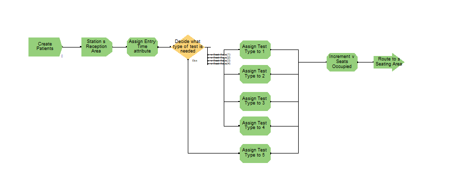 Need help with this Arena Simulation problem.• | Chegg.com