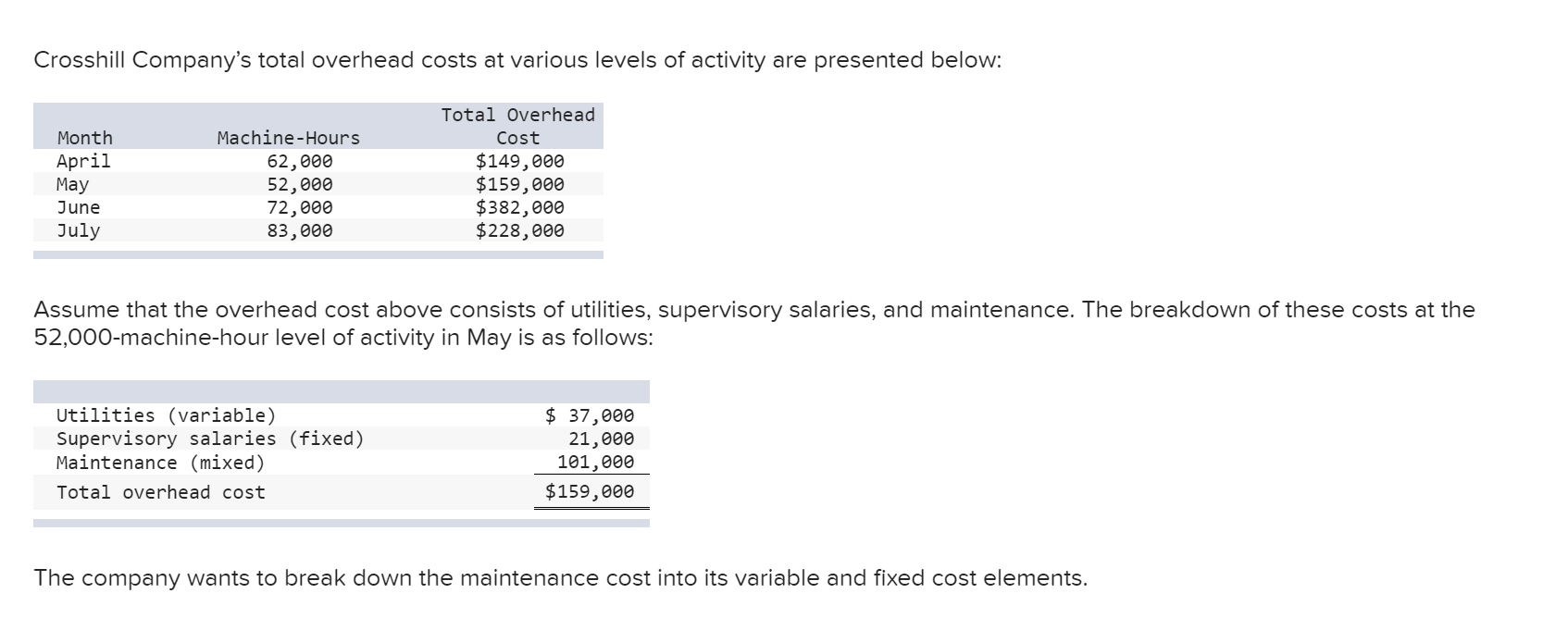 solved-a-estimate-how-much-of-the-228-000-of-overhead-cost-chegg