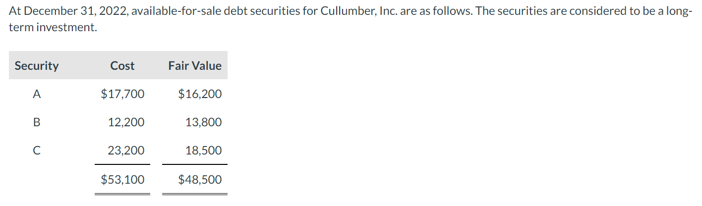 Solved At December 31, 2022, available-for-sale debt | Chegg.com