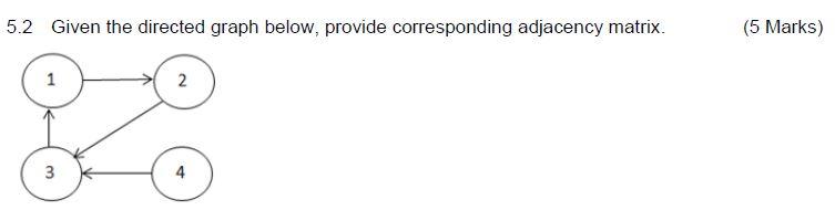 Solved 2 Given the directed graph below, provide | Chegg.com