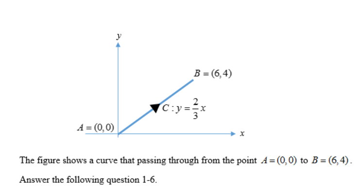 Solved у B = (6,4) C:y= 3 A= (0,0) x The figure shows a | Chegg.com