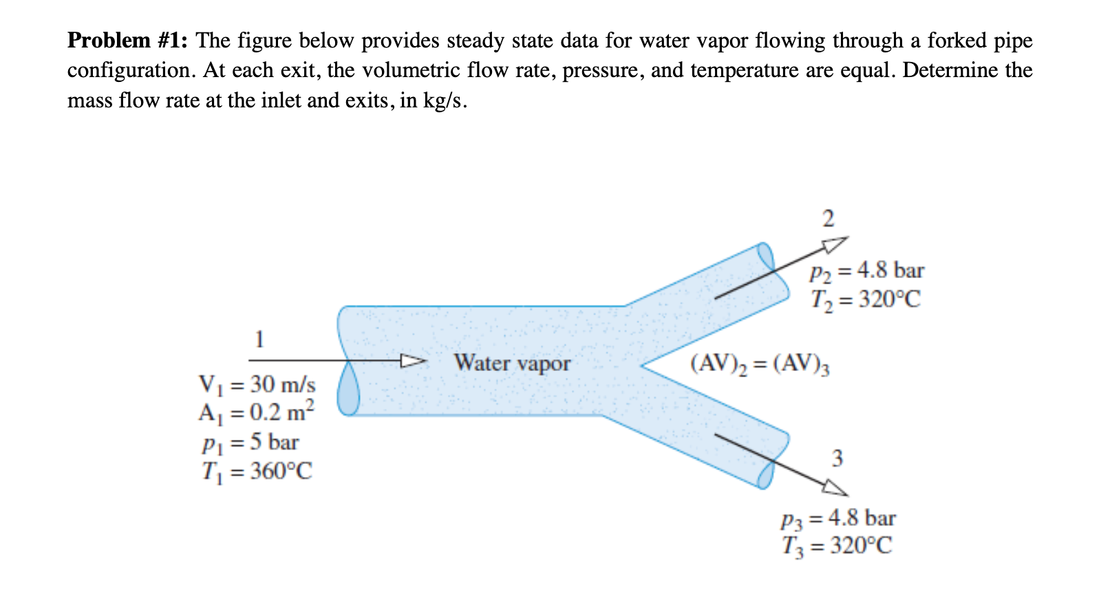 Solved Problem #1: The Figure Below Provides Steady State | Chegg.com