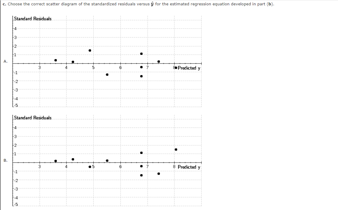 Solved Consider the following data for two variables, x and | Chegg.com