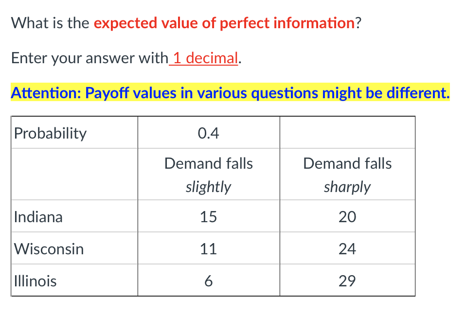 Solved What is the expected value of perfect information? | Chegg.com