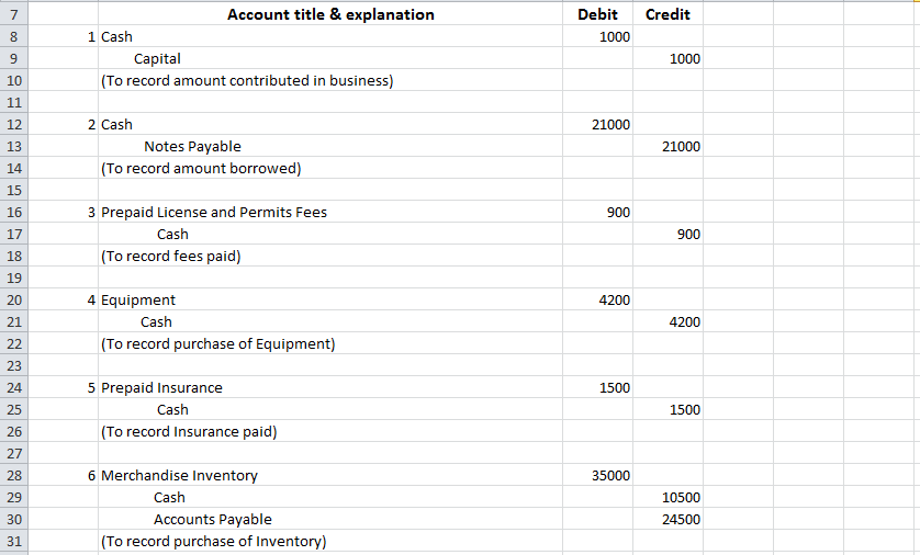 cash advance on my credit card