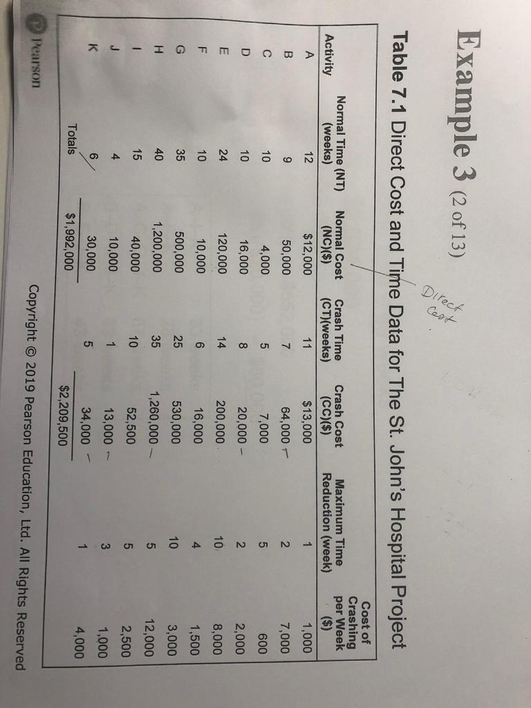 Solved Example 3 (2 of 13) at Table 7.1 Direct Cost and Time | Chegg.com