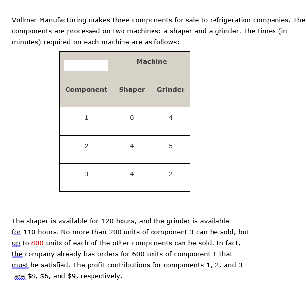 solved-vollmer-manufacturing-makes-three-components-for-sale-chegg