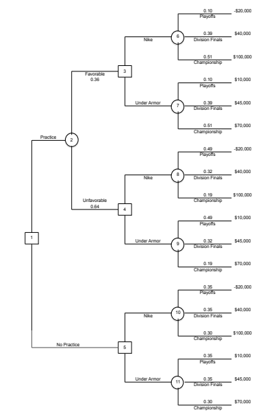 4. Calculate the SI efficiency | Chegg.com