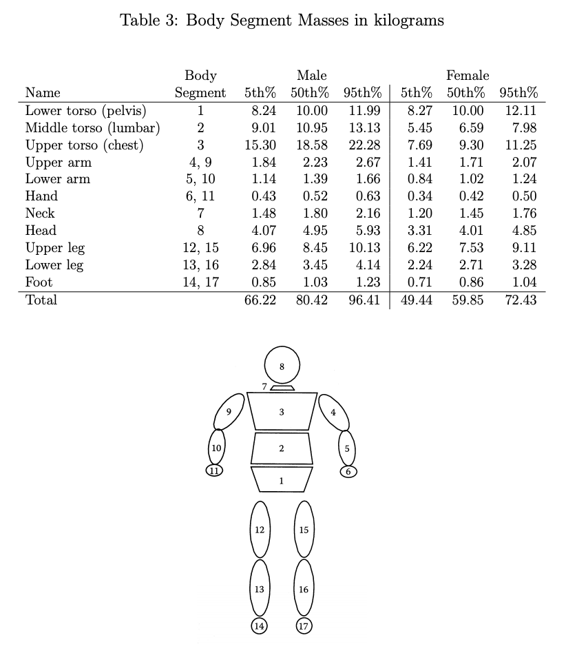 MECHANICS Question (specific to muscles and | Chegg.com
