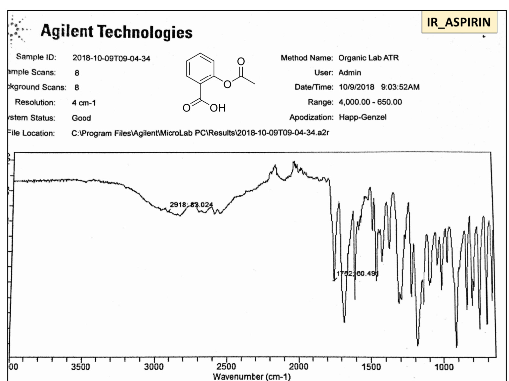 Aspirin Nmr Spectrum