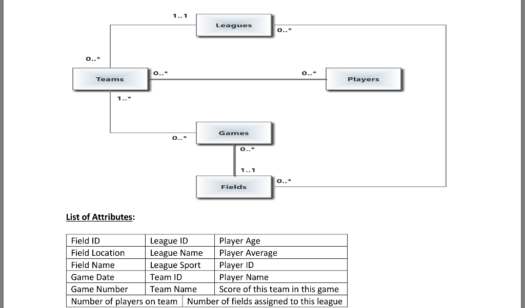 Online Gaming Class Diagram