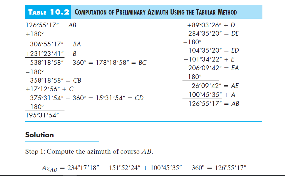 Solved Example 10.2 Compute preliminary azimuths for the | Chegg.com