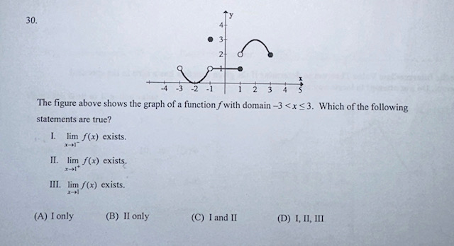 Solved The figure above shows the graph of a function f with | Chegg.com