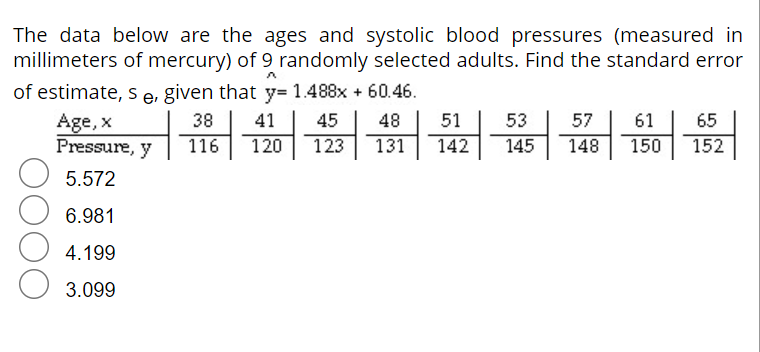 Solved The data below are the ages and systolic blood | Chegg.com