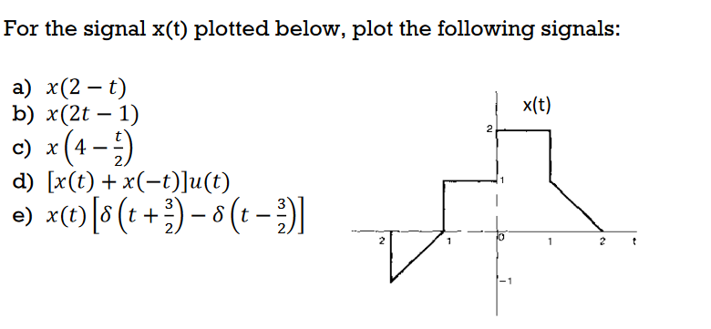 Solved For the signal x(t) plotted below, plot the following | Chegg.com