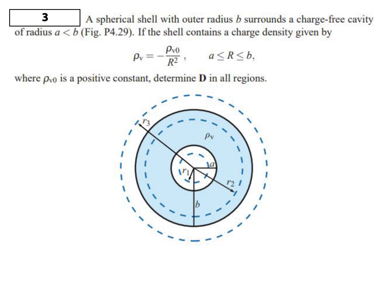 Solved A Spherical Shell With Outer Radius B Surrounds A | Chegg.com