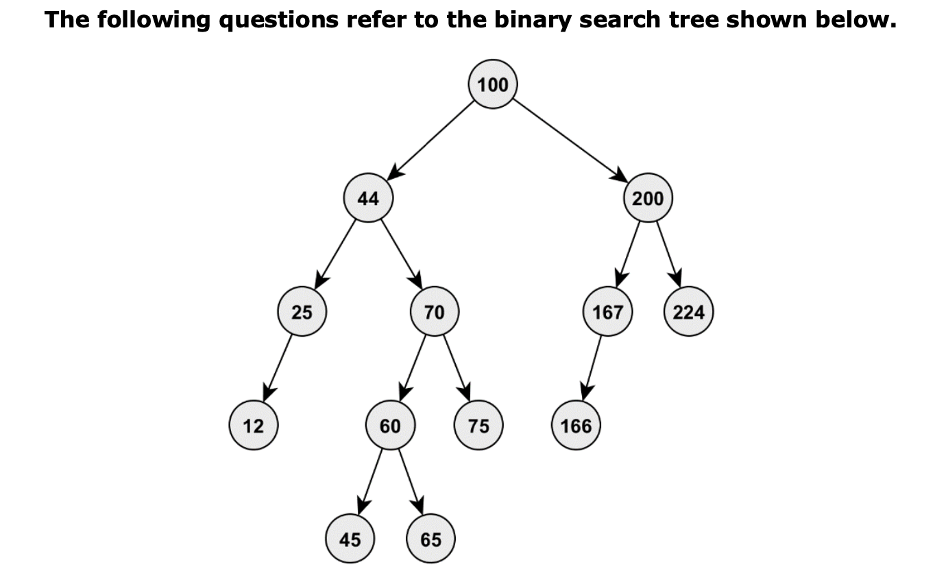 Solved The following questions refer to the binary search | Chegg.com